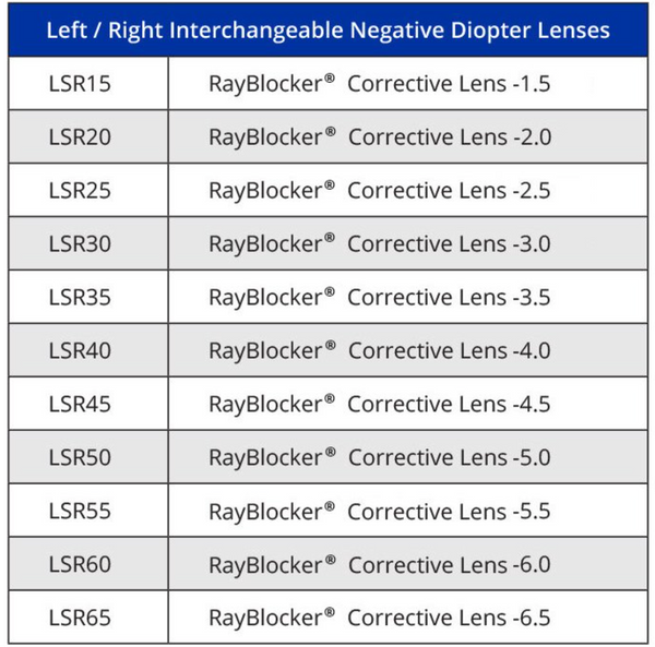 SeaClear RayBlocker Rx Mask W/ Corrective Lenses